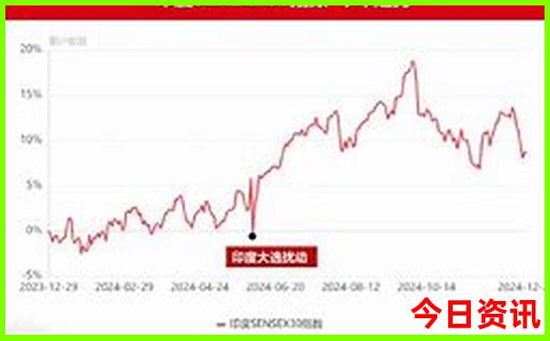 我过去的工作主要是查阅资料的英文